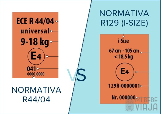 r44-04 vs i size